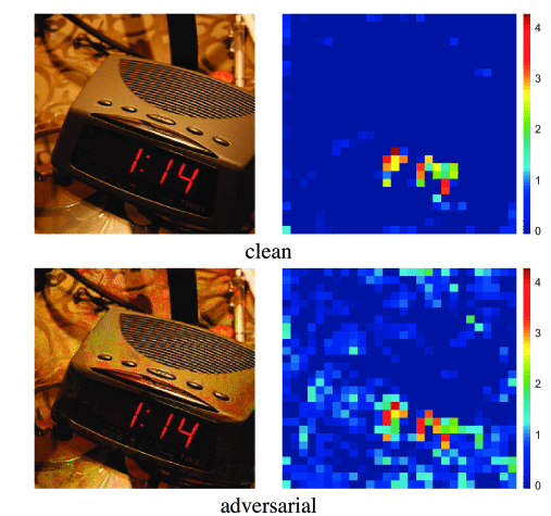 Adversarial attacks and strategies how to defend