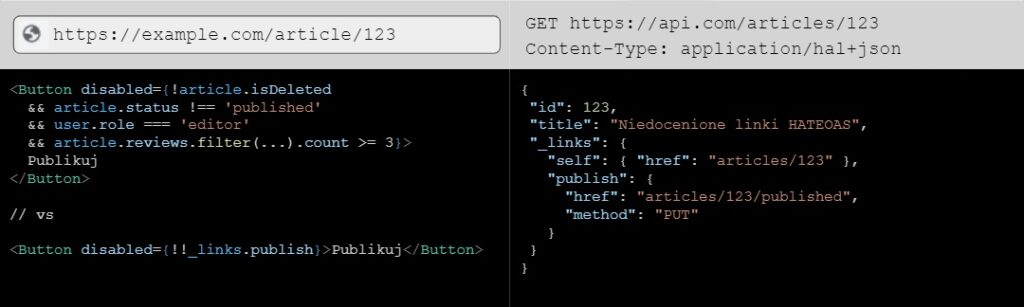 business logic to HATEOAS