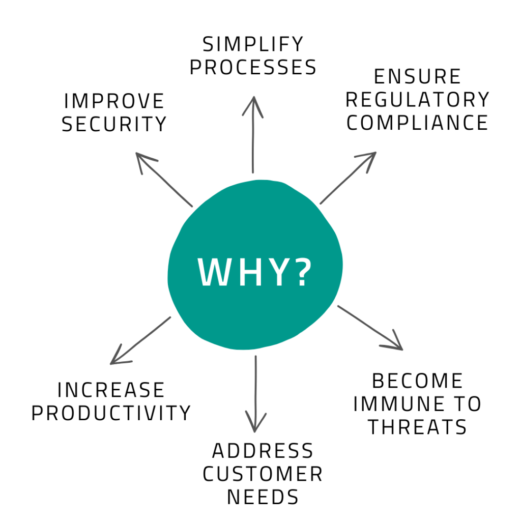 digital transformation - why banks need it